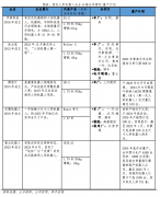 让人们逐步习惯了取大模子交互来获