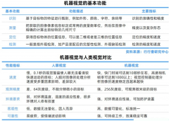 人工智能使用已从消费、互联网等泛C