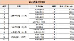 从办方许诺仅正在取青幕相关利用参赛者供给的