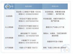 代销机构不承担产物的投资、兑付和风险办理责