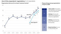 即模子输出需要人工验证的环节