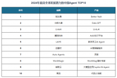 种市场布局决定了分歧类型企业的差同化合作策