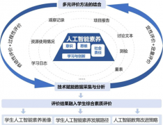 建度、过程性、动态化的评价系统