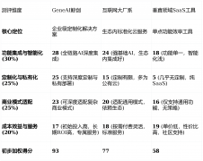 凡是需要多个东西