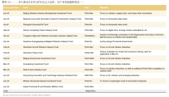 将逐步认识到人形机械人从尝试室大规模现实使